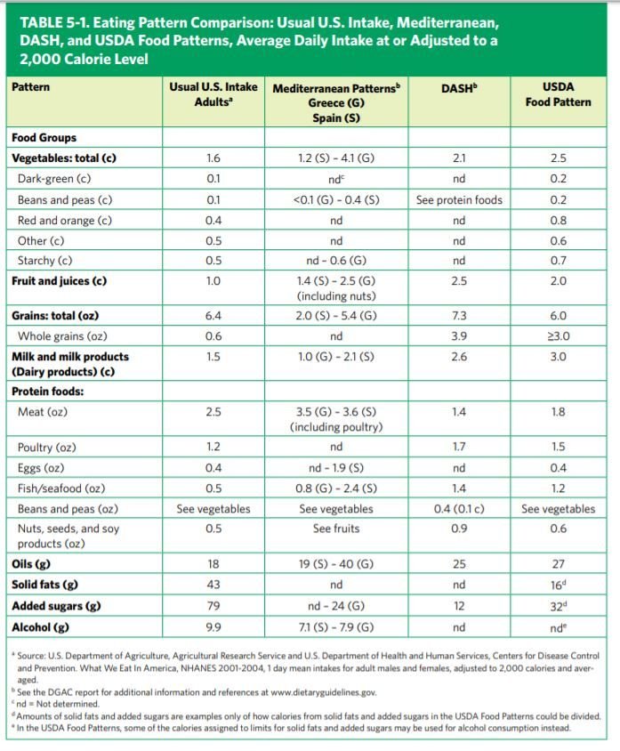 Meal-Specific Recommendations: Tailoring Your Diet for Optimal Health and Well-being